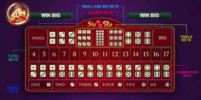 Lưu ý khi lựa chọn mẹo cá cược